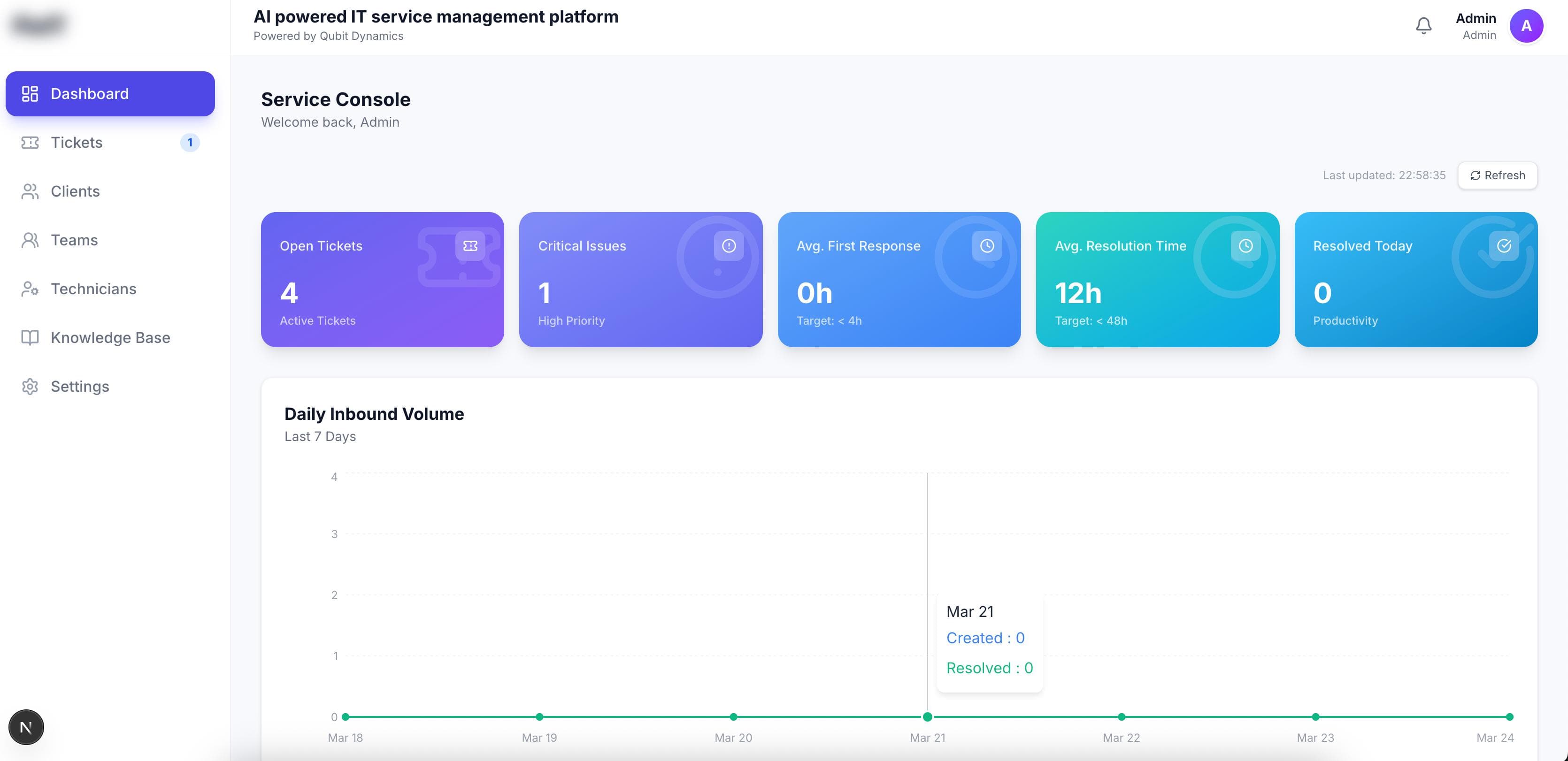 Intelligent ITSM detail 2