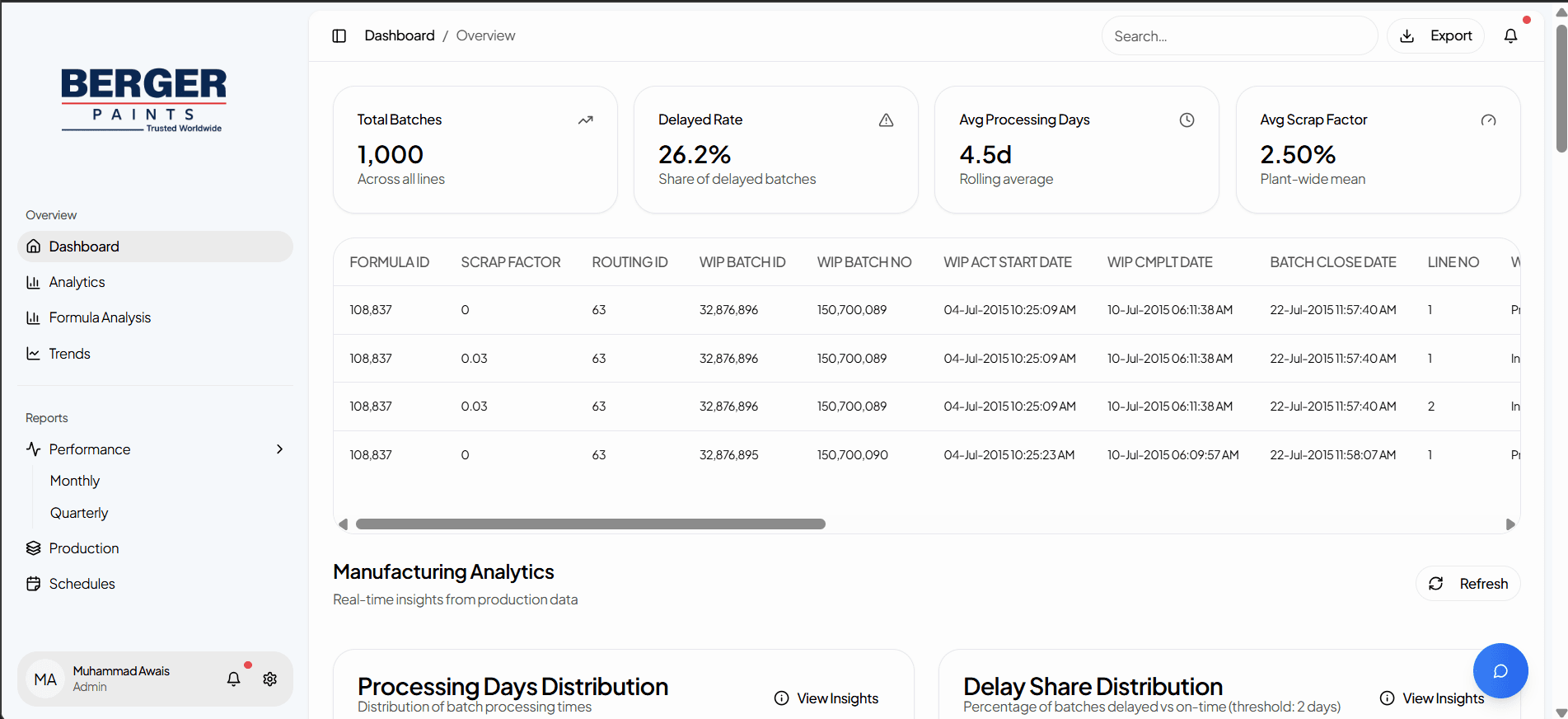 Conversational Analytics main view