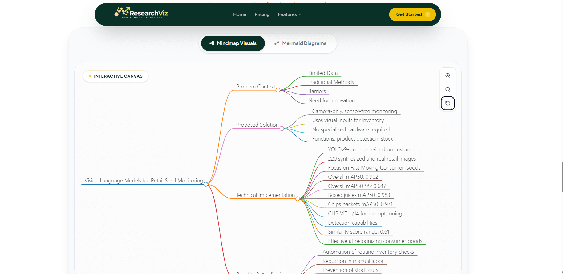 Research Viz detail 2