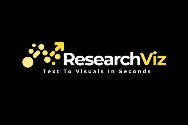 Research Viz